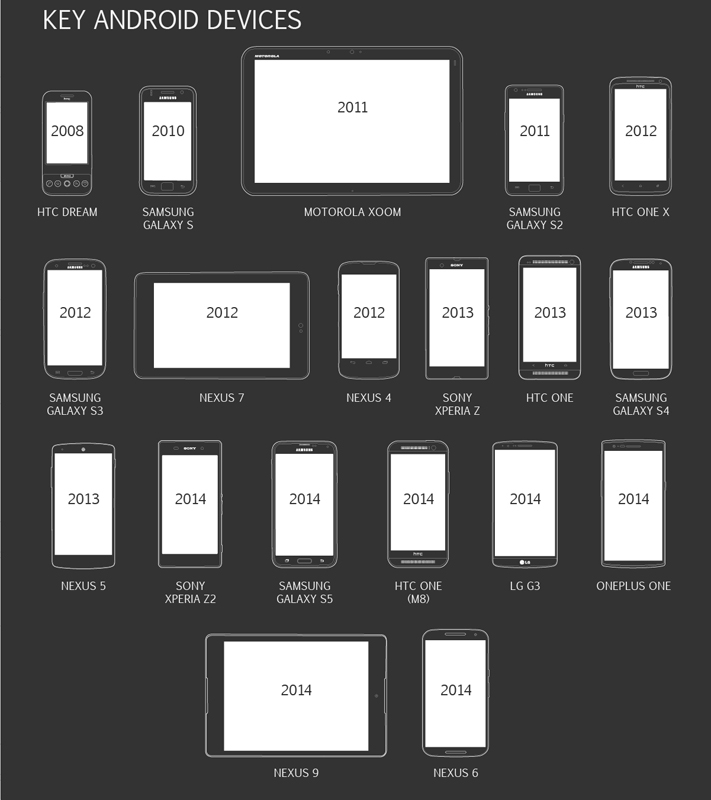 Infografis Android Dari Masa Ke Masa | Pricebook